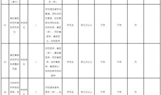 2022福建事业单位报名时间