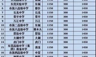 2023拉萨高中录取分数线什么时候出来