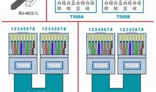 网线应该怎么接水晶头